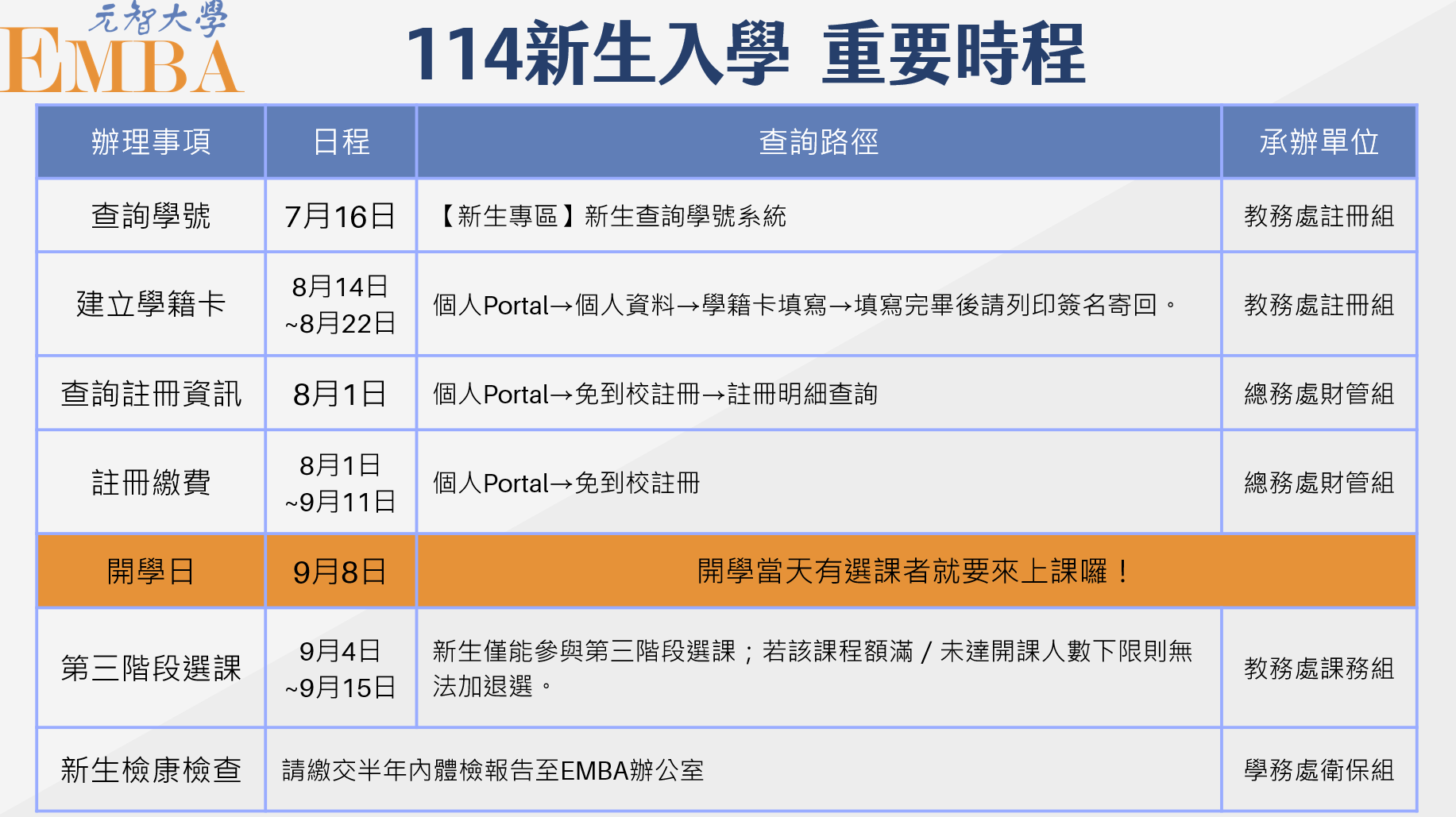 114新生入學重要時程