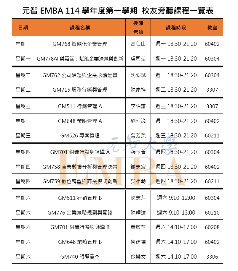 114-1校友旁聽