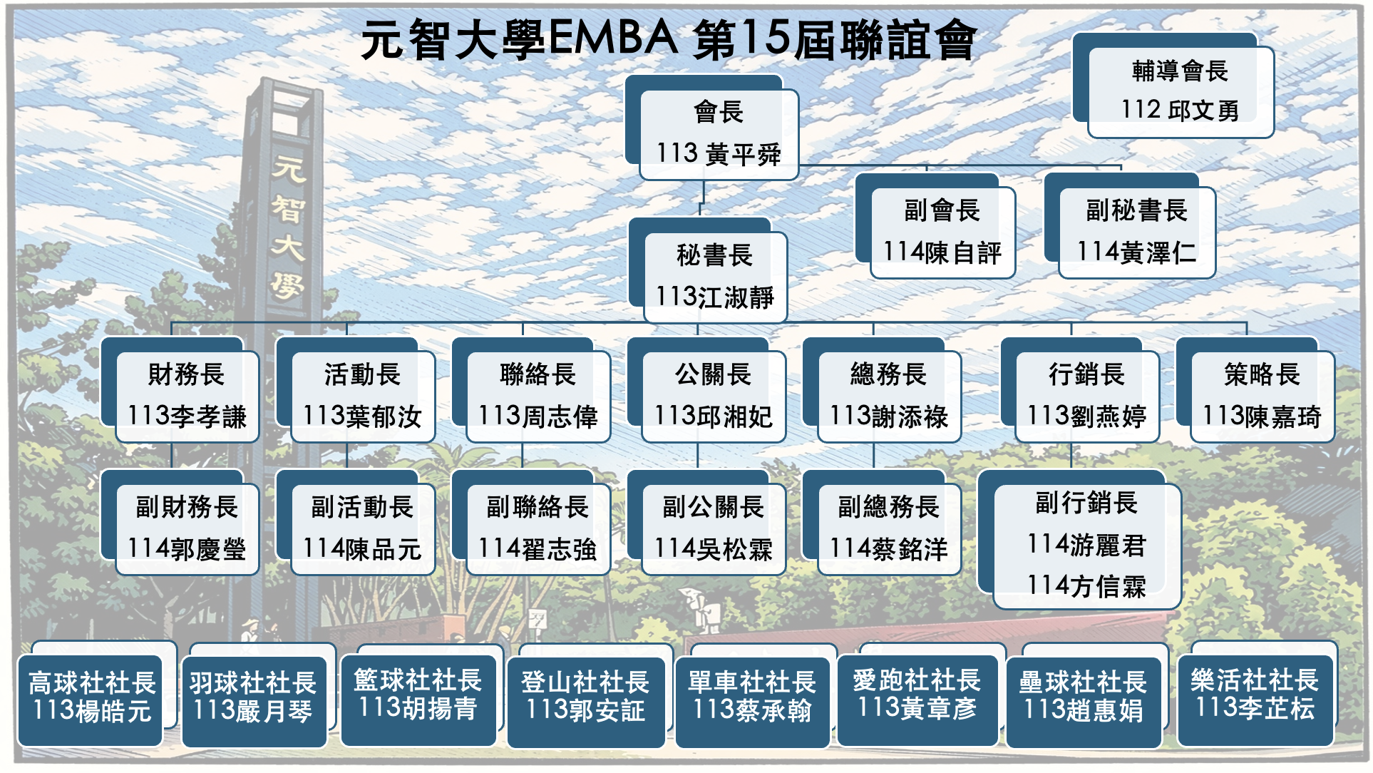 第15屆EMBA聯誼會組織圖
